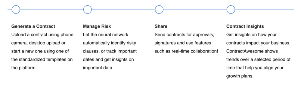 ContractAwesome Platform