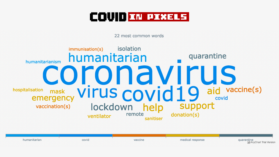 COVID in Pixels Overview